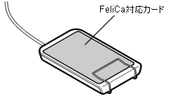 カードホルダーの取り付け方