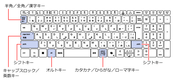 LAVIEマニュアル