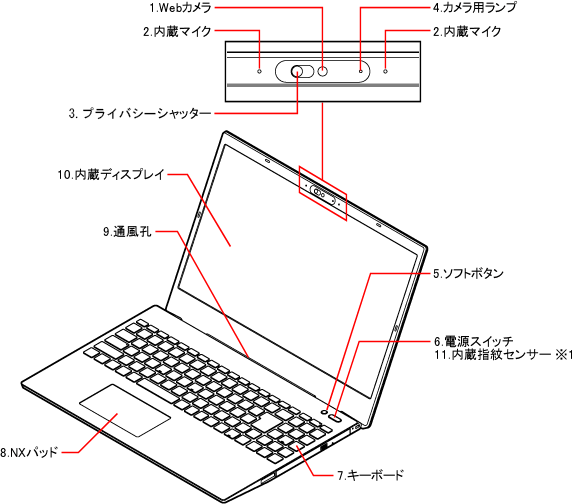 LAVIEマニュアル