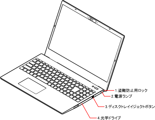 LAVIEマニュアル