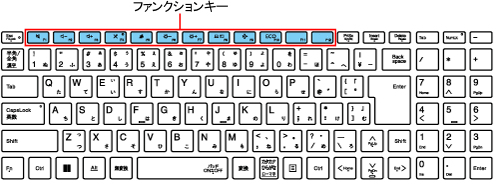 LAVIEマニュアル