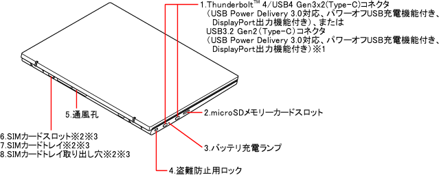 LAVIEマニュアル