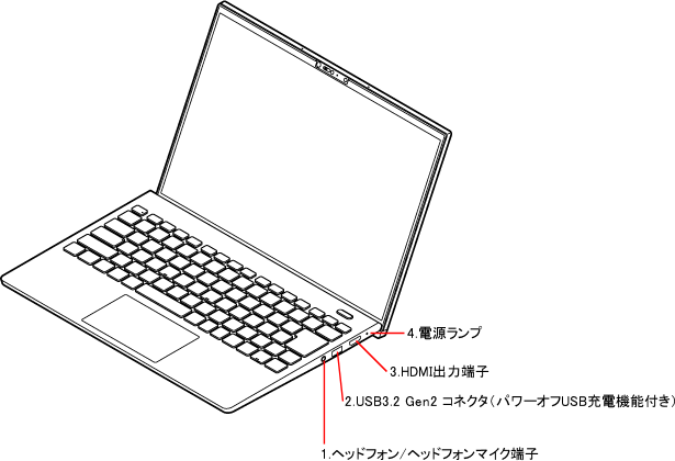 LAVIEマニュアル