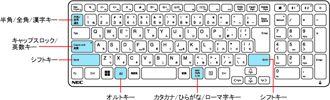 NECパソコン　フルセット　液晶　キーボード　マウス　取説　リカバリCDなど NECパソコン フルセット 液晶 キーボード マウス 取説 リカバリCDなど