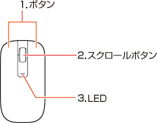 LAVIEマニュアル