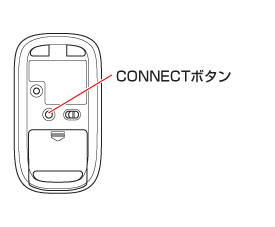 LAVIEマニュアル