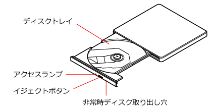 LAVIEマニュアル