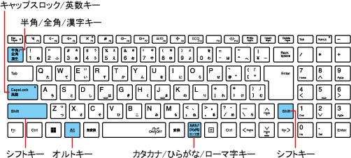 LAVIEマニュアル