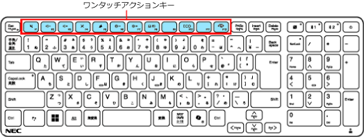 LAVIEマニュアル