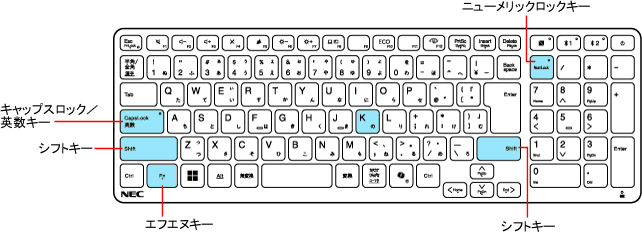 LAVIEマニュアル