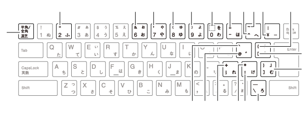キーボードの表記