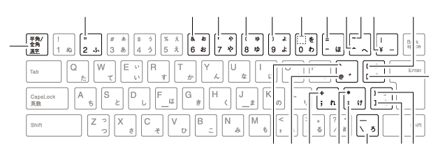 キーボードの表記