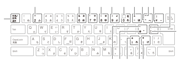 キーボードの表記