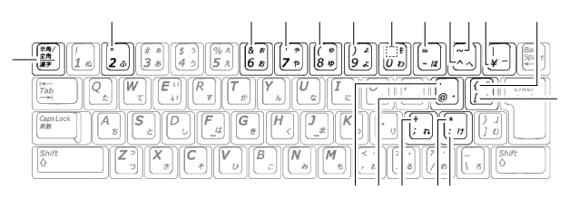 キーボードの表記