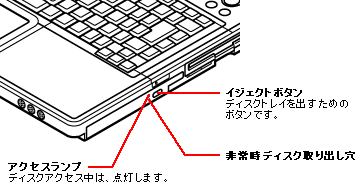 cd ドライブ ストア 点滅