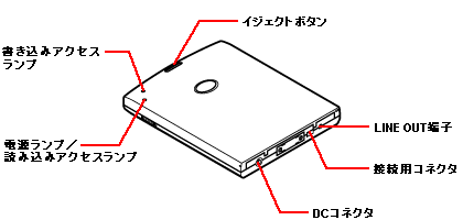 oCm[giBHABLV[YjCD-R/RWhCu