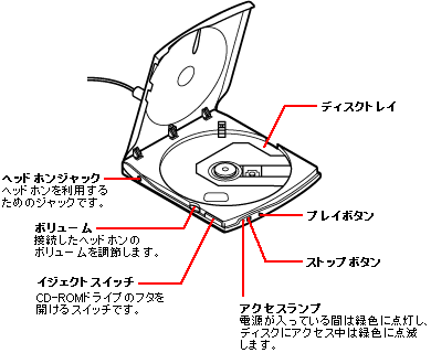 oCm[giBHABLV[YjCD-ROMhCu