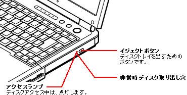 cd コレクション アクセス できない