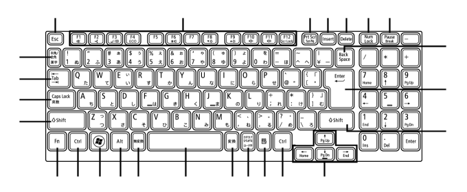ISKB