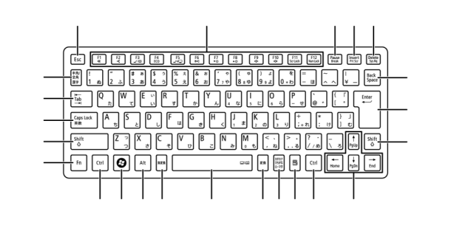 ISKB