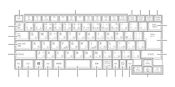 タイプVA キーボード