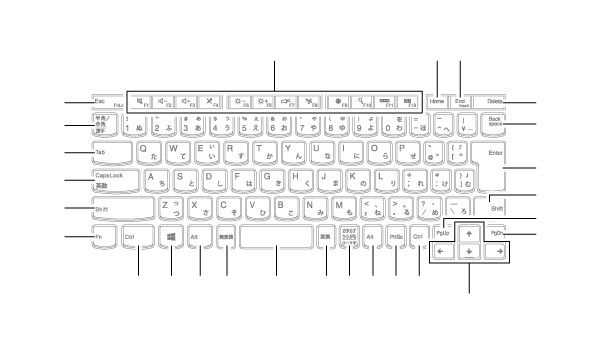 タイプVS キーボード