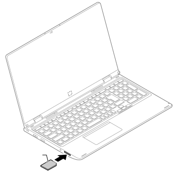 SDメモリーカードのセット