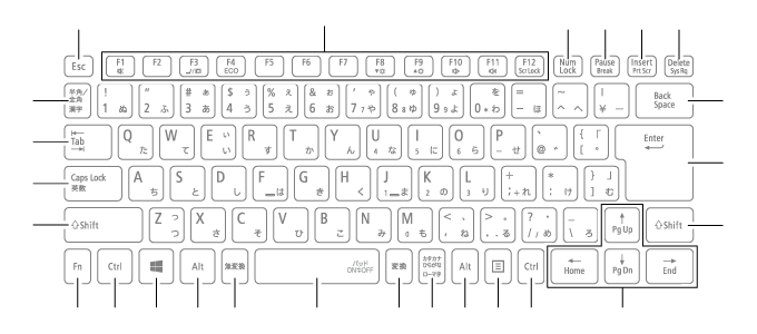 タイプVC キーボード