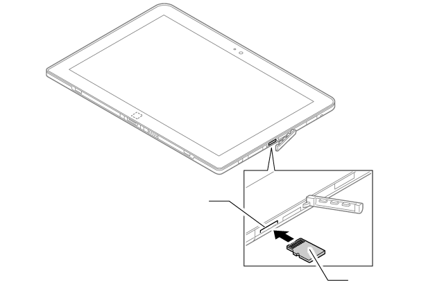 SDメモリーカードのセット