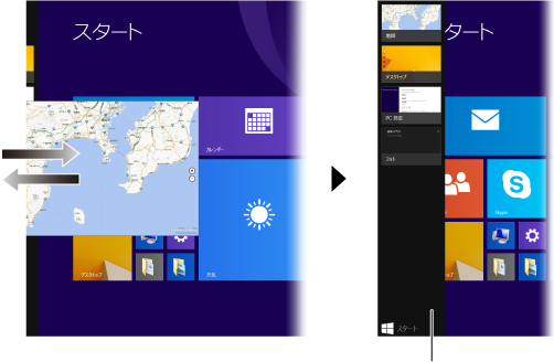 画面やアプリを切り替える