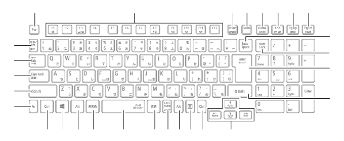 テンキー付きキーボード