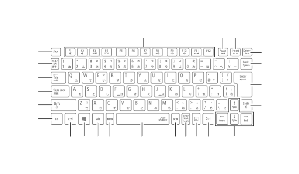 タイプVS キーボード