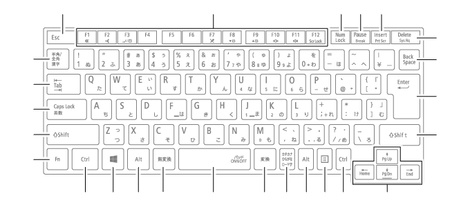 タイプVG キーボード