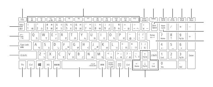 タイプVF キーボード