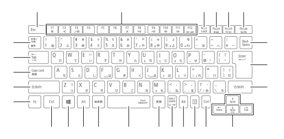 テンキーレスキーボード