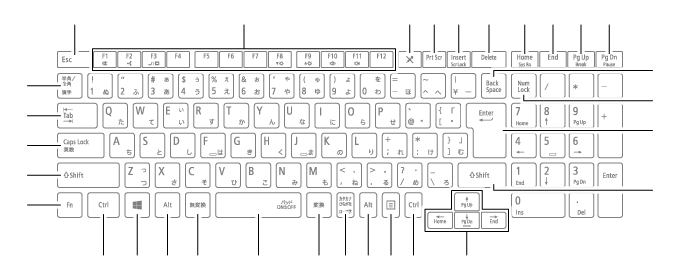 テンキー付きキーボード