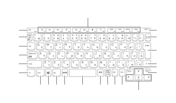 タイプVU キーボード