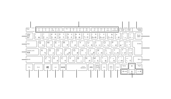 タイプVB キーボード