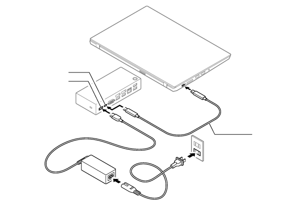 USB Type-C ドック接続