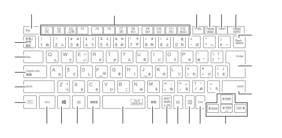 テンキーレスキーボード