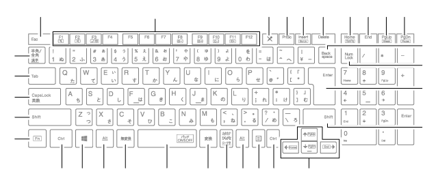 テンキー付きキーボード