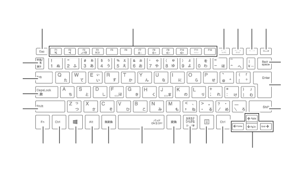 タイプVS キーボード