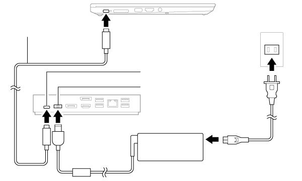 USB Type-C ドック接続