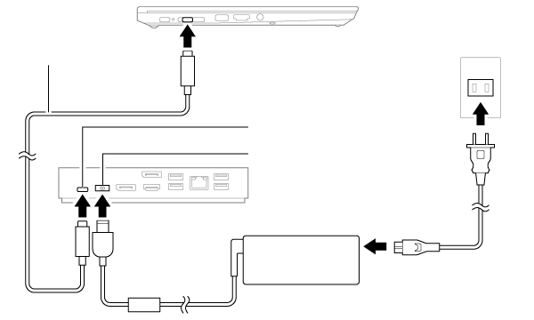 USB Type-C ドック接続