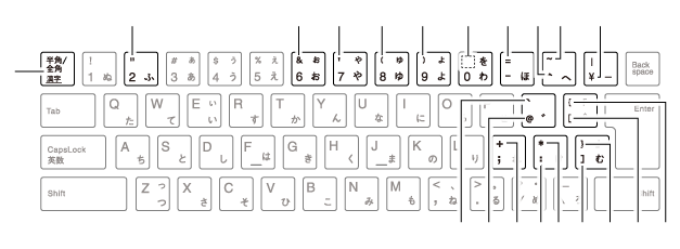 キーボードの表記