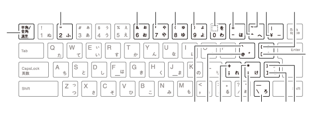 キーボードの表記