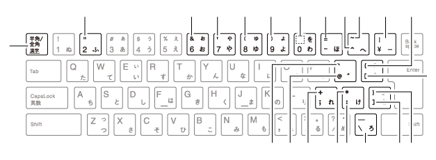 キーボードの表記