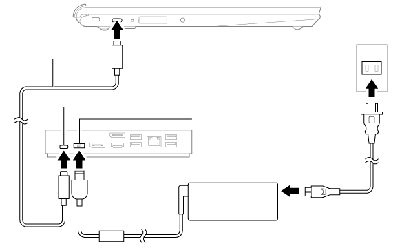 USB Type-C ドック接続