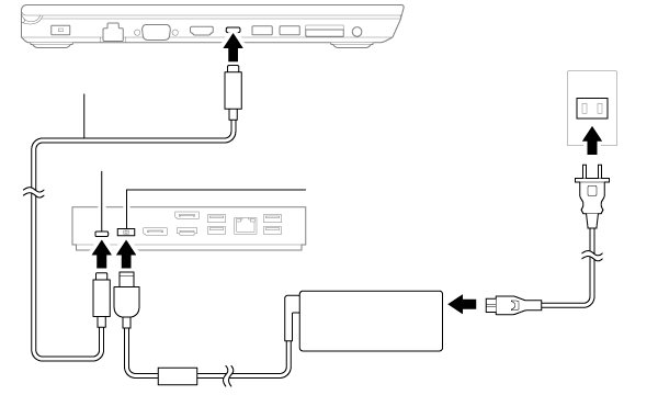 USB Type-C ドック接続
