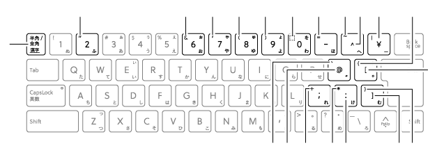 キーボードの表記